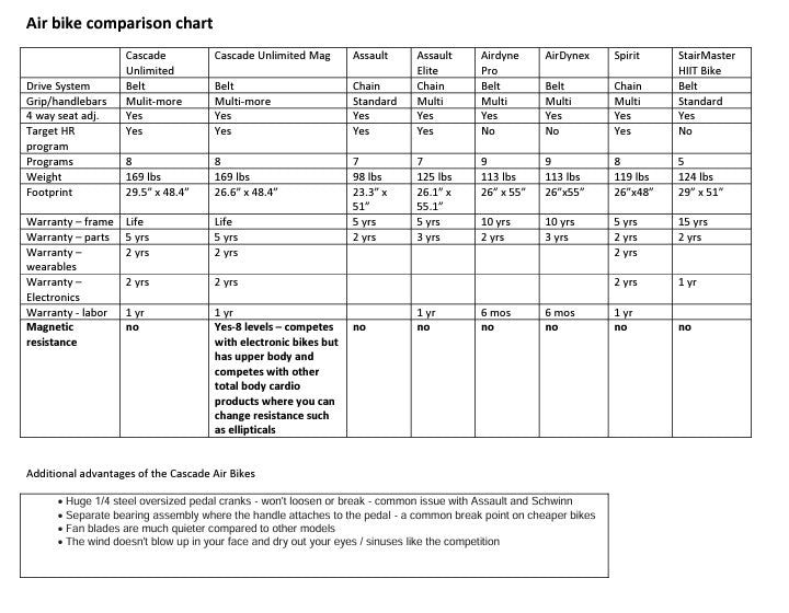 CASCADE AIR BIKE UNLIMITED MAG
