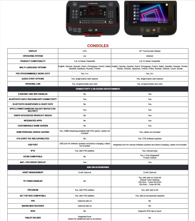 STAR TRAC 10TRX FREERUNNER™ TREADMILL  LCD