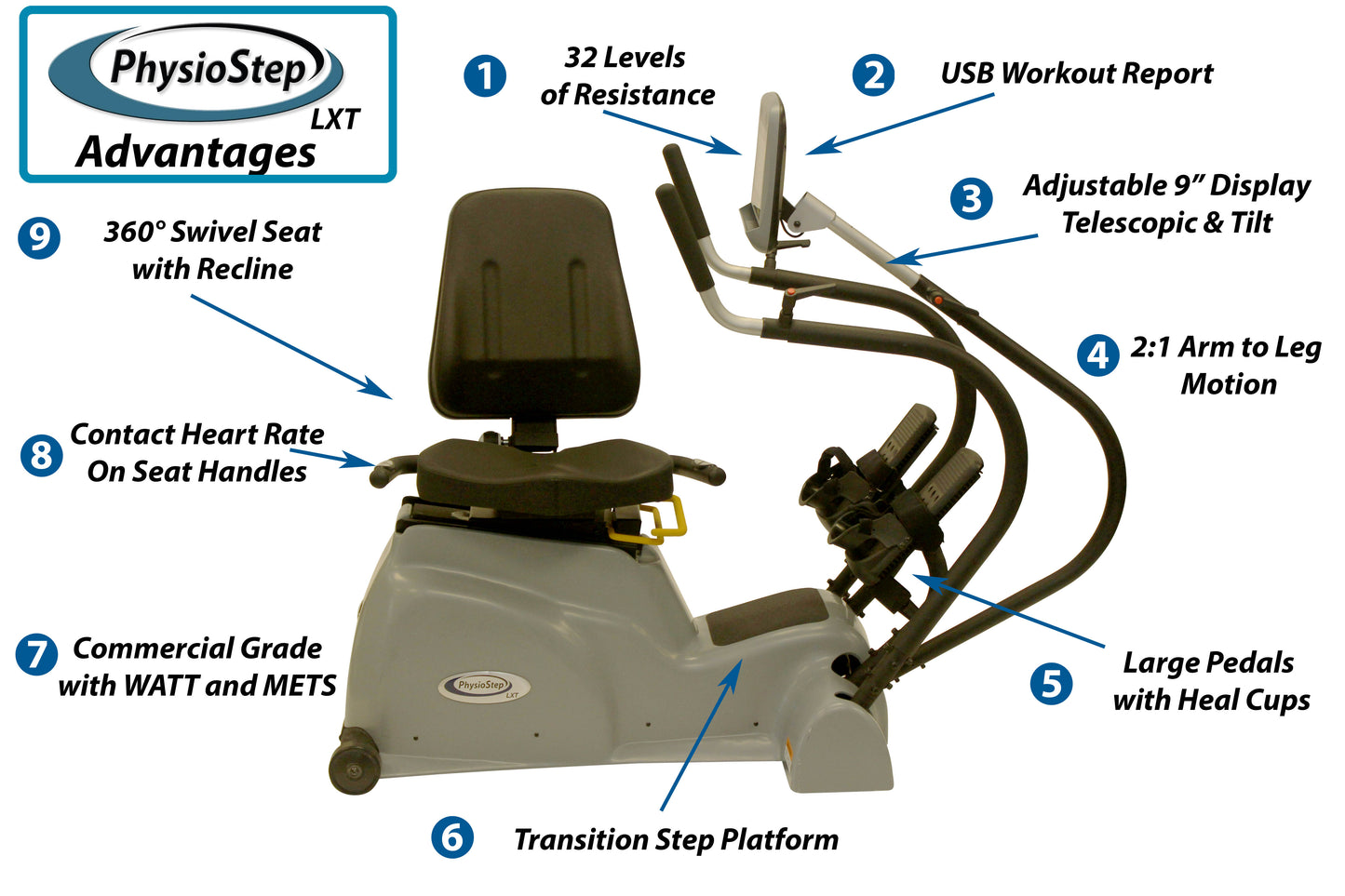 HCI PHYSIOSTEP LXT