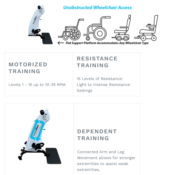 HCI MOTOMAX