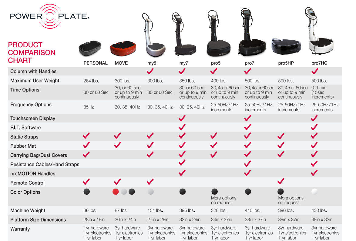 POWER PLATE VIBRATION MACHINES